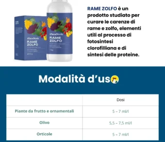Fungicida per piante - Fungicida completo con Rame e Zolfo