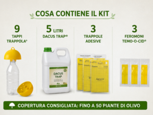 kit difesa mosca dell'olivo cosa contiene il kit